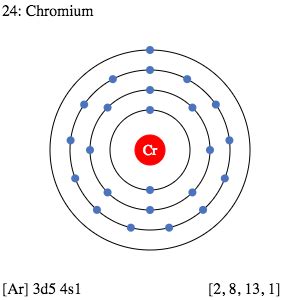 valence electron of cr